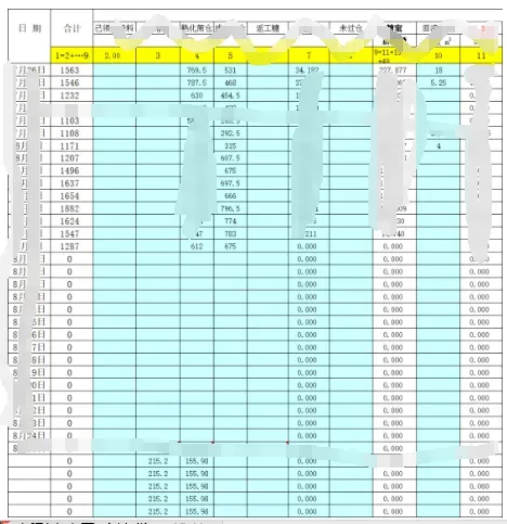 利红AI:生产制造企业多来源电子报表数据,结构化和非结构化数据标准化的人工智能应用案例