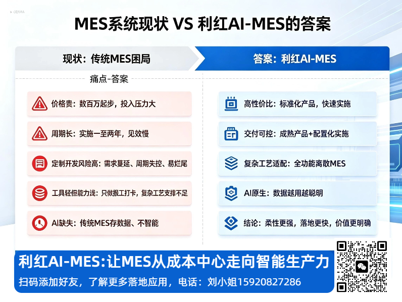 利红AI+MES系统，实现轻量化、快应用落地的企业传统系统AI化升级改造