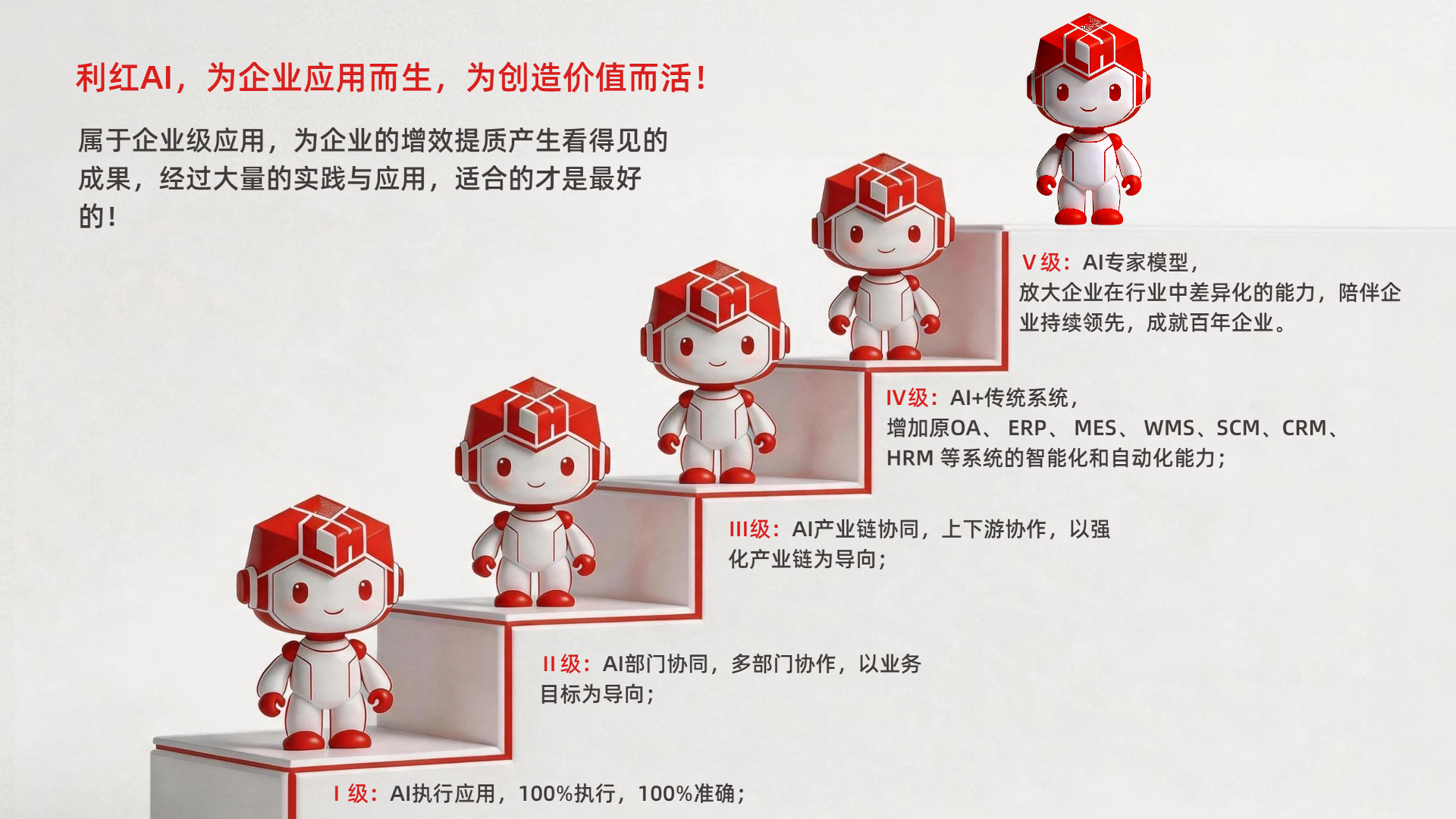 利红 AI 企业级应用新标准等级体系